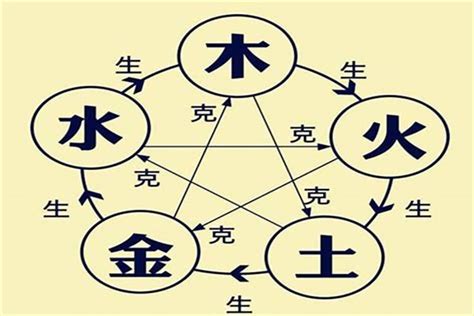 五行屬金缺火|你的生辰八字缺火嗎？到底如何補救？光道老師給你答案！看完收。